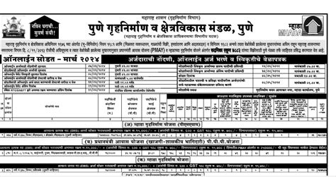 mhada lottery 2024|Mhada lottery Pune 2024 to offer over 4,777 units .